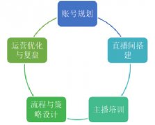 中訓(xùn)咨詢(xún)新媒體直播短視頻培訓(xùn)項(xiàng)目執(zhí)行書(shū)
